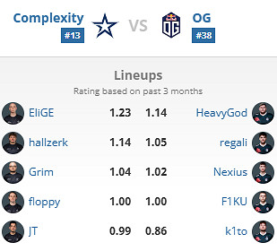 《csgo》2024年BLAST春季復活賽隊伍一覽