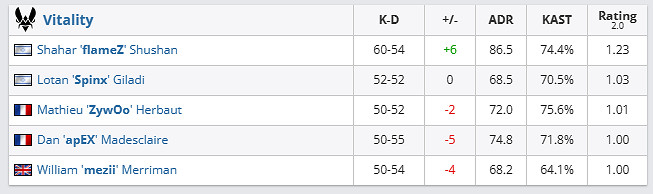 《csgo》哥本哈根Major傳奇組COL vs Vi tality影片介紹