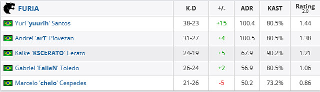 《csgo》哥本哈根Major挑戰者組KOI vs FURIA影片介紹