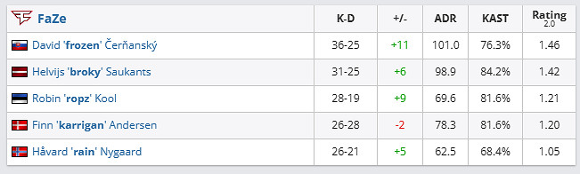 《csgo》哥本哈根Major傳奇組COL vs FaZe影片介紹
