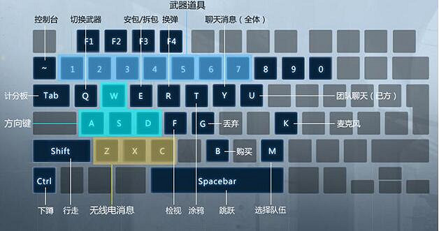 《csgo》切換左右手方法介紹 《csgo》切換左右手方法介紹