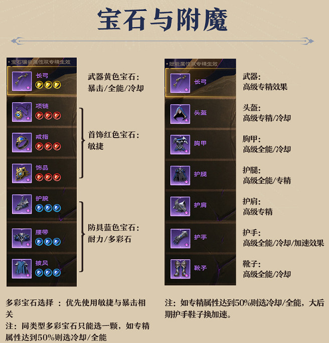 《塔瑞斯世界》法師攜帶寶石推薦 《塔瑞斯世界》法師攜帶寶石推薦