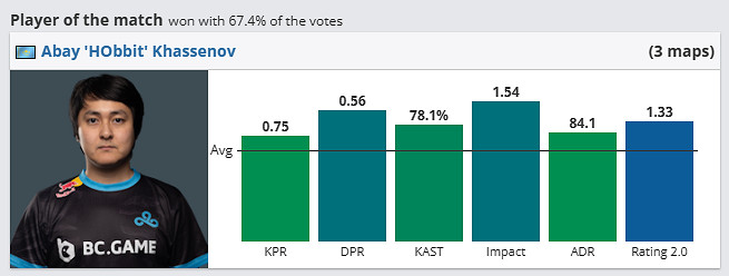 《csgo》哥本哈根Major傳奇組C9 vs NAVI影片介紹