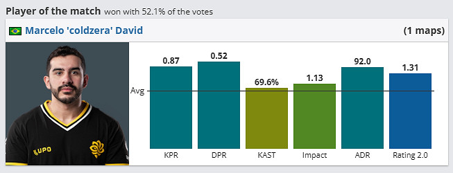 《csgo》哥本哈根Major挑戰者組C9 vs Legacy影片介紹