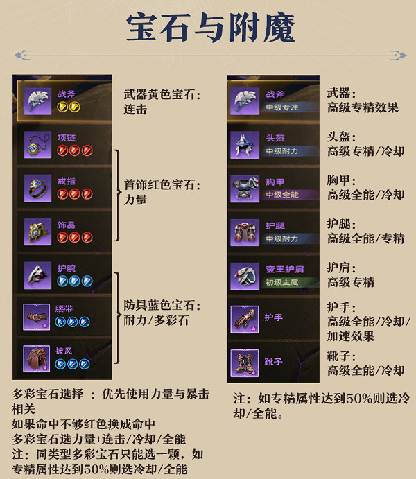 《塔瑞斯世界》蠻鬥士寶石選擇推薦 《塔瑞斯世界》蠻鬥士寶石選擇推薦