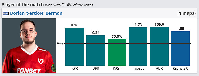 《csgo》哥本哈根Major傳奇組MOUZ vs EF影片介紹