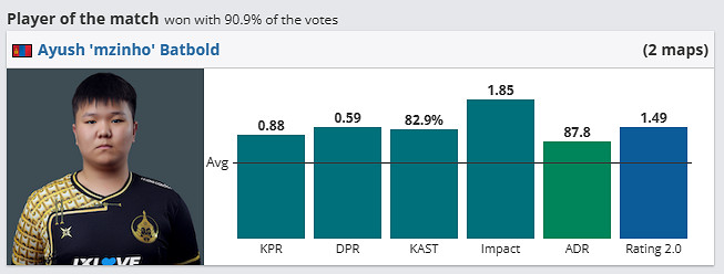 《csgo》哥本哈根Major挑戰者組Legacy vs Mongolz影片介紹