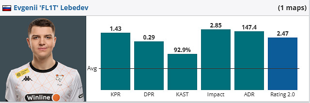 《csgo》iem成都Wildcard vs VP賽況介紹