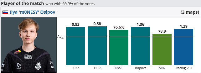 《csgo》iem成都MOUZ vs G2影片介紹
