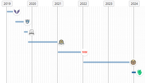《csgo》Maden個人資料介紹