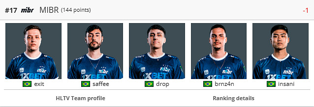 《csgo》巴西戰隊介紹 《csgo》巴西戰隊介紹