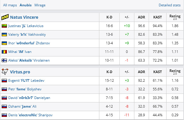 《csgo》Blast春決半決賽NAVI vs VP影片介紹 《csgo》Blast春決半決賽NAVI vs VP影片介紹