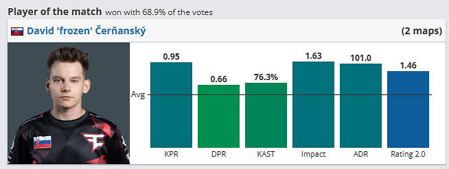 《csgo》哥本哈根Major傳奇組COL vs FaZe影片介紹