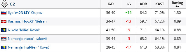 《csgo》iem成都G2 vs Liquid賽況介紹