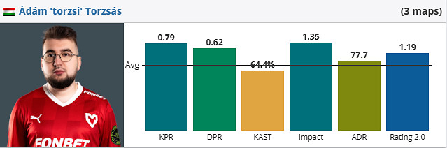 《csgo》iem成都FURIA vs MOUZ賽況介紹