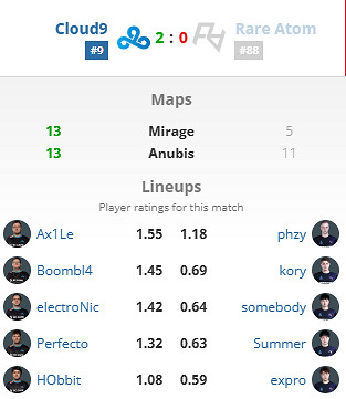 《csgo》2024年BLAST春季復活賽隊伍一覽