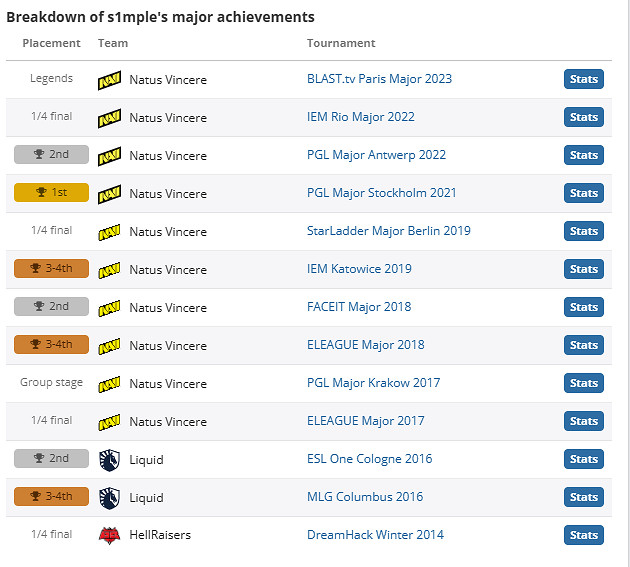 《csgo》S1mple含義介紹 《csgo》S1mple含義介紹