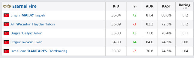 《csgo》哥本哈根Major冠軍組EF vs NAVI影片介紹