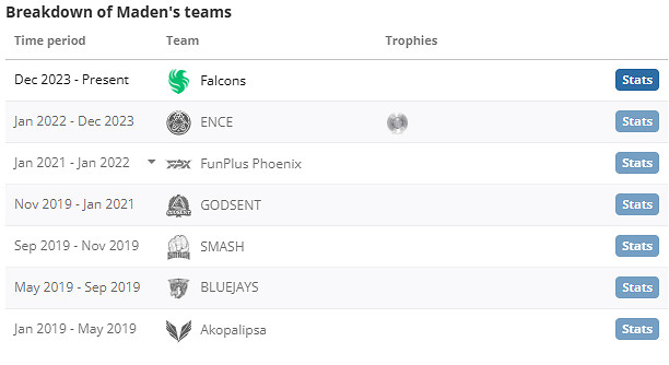 《csgo》Maden個人資料介紹