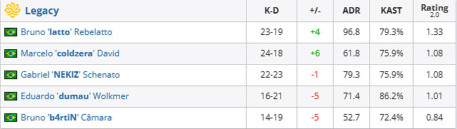 《csgo》哥本哈根Major挑戰者組FURIA vs Legacy影片介紹