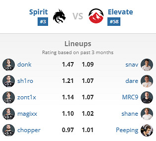 《csgo》2024年BLAST春季復活賽隊伍一覽