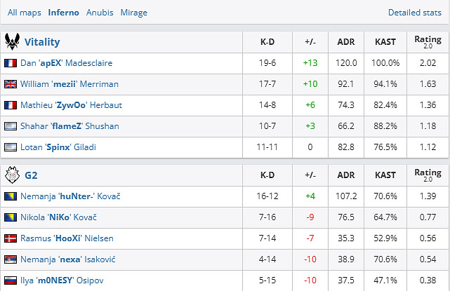 《csgo》Blast春決小組賽Vitality vs G2影片介紹 《csgo》Blast春決小組賽Vitality vs G2影片介紹