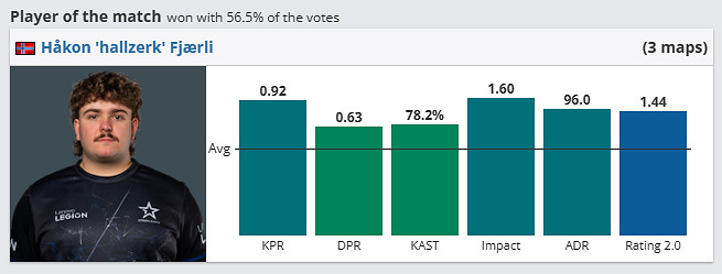 《csgo》哥本哈根Major傳奇組COL vs Vi tality影片介紹