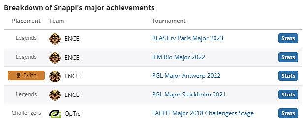 《csgo》Snappi個人資料介紹