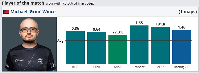 《csgo》哥本哈根Major傳奇組COL vs paiN影片介紹