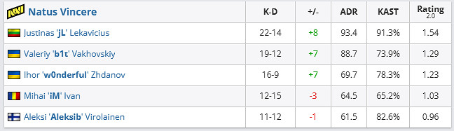 《csgo》哥本哈根Major傳奇組NAVI vs Mongolz影片介紹