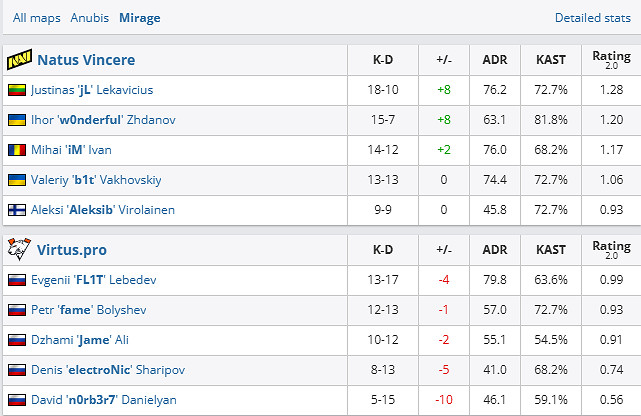 《csgo》Blast春決半決賽NAVI vs VP影片介紹 《csgo》Blast春決半決賽NAVI vs VP影片介紹