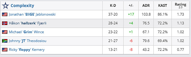 《csgo》哥本哈根Major傳奇組COL vs HEROIC影片介紹