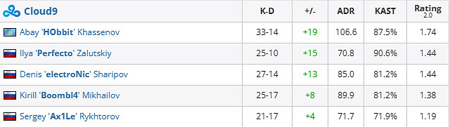 《csgo》iem成都C9 vs Wildcard賽況介紹