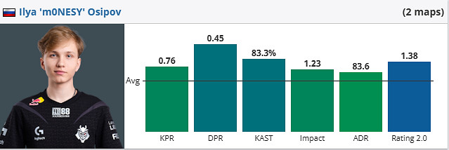 《csgo》iem成都VP vs G2影片介紹
