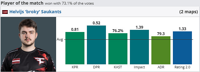 《csgo》iem成都MOUZ vs FaZe影片介紹