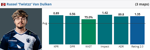 《csgo》iem成都G2 vs Liquid賽況介紹