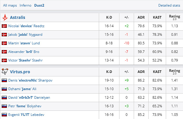 《csgo》Blast春決1/4決賽Astralis vs VP影片介紹 《csgo》Blast春決1/4決賽Astralis vs VP影片介紹