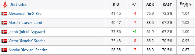 《csgo》iem成都Astralis vs FaZe影片介紹