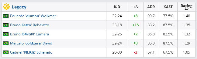 《csgo》哥本哈根Major挑戰者組Legacy vs Apeks影片介紹