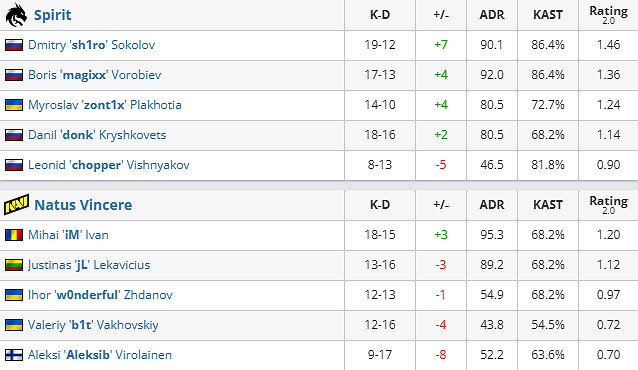 《CSGO》blast春季賽決賽一覽 《CSGO》blast春季賽決賽一覽
