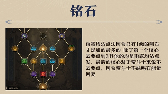 《塔瑞斯世界》蠻鬥士銘石加點推薦 《塔瑞斯世界》蠻鬥士銘石加點推薦