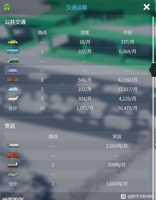 《大都會：天際2》交通系統賺錢方法