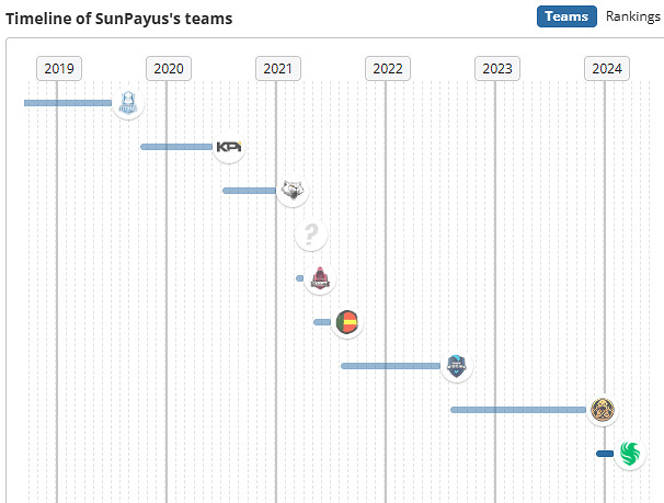 《csgo》SunPayus個人資料介紹 《csgo》SunPayus個人資料介紹