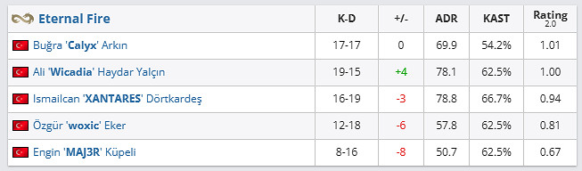 《csgo》哥本哈根Major傳奇組MOUZ vs EF影片介紹