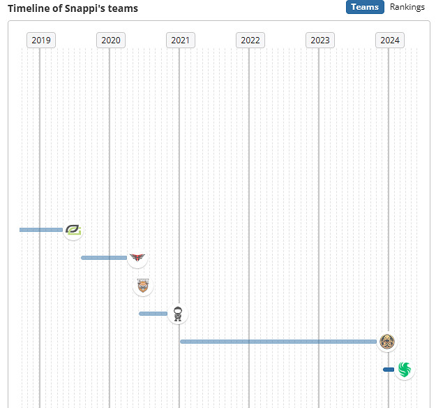 《csgo》Snappi個人資料介紹