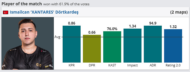 《csgo》哥本哈根Major挑戰者組HEROIC vs EF影片介紹