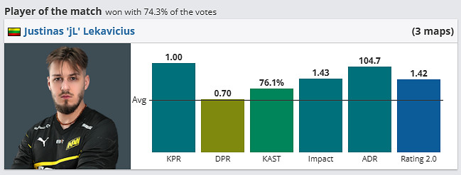 《csgo》哥本哈根Major傳奇組Spirit vs NAVI影片介紹