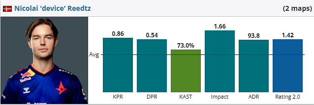 《csgo》iem成都FaZe vs Astralis賽況介紹