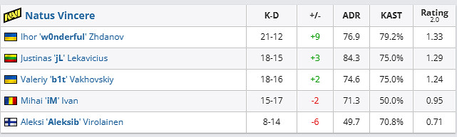 《csgo》哥本哈根Major傳奇組NAVI vs G2影片介紹