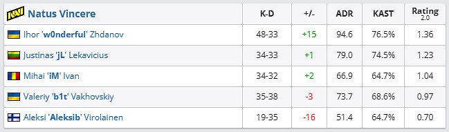《csgo》哥本哈根Major冠軍組EF vs NAVI影片介紹